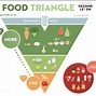 Image result for Who Food Tips