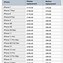 Image result for iPhone Refer Price List