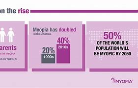 Image result for Myopia Pandemic Poster