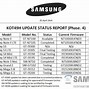 Image result for Samsung Devices