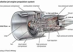 Image result for Jet Engine Materials