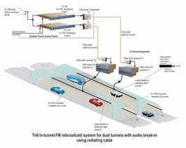 Image result for Radio Inside a Tunnel