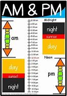 Image result for AM PM Line Chart