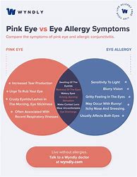 Image result for Formaldehyde Allergy Symptoms