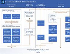 Image result for New Jersey Government Flow Chart