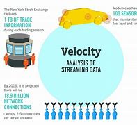 Image result for Velocity in Big Data