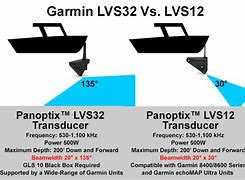 Image result for Garmin Transducer Comparison Chart