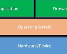 Image result for What Is Firmware in OS
