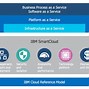 Image result for Cloud System Architecture Diagram