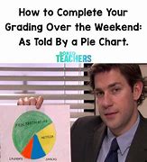 Image result for Pie-Chart Brain Funny