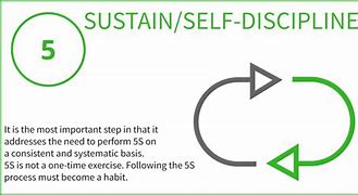 Image result for 5S Sustain Self-Discipline