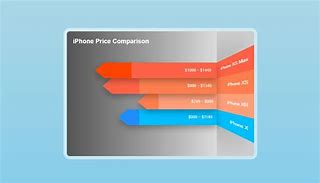 Image result for iPhone Price Chart