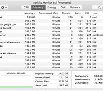 Image result for Activity Monitor Memory