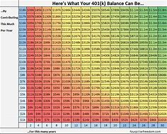 Image result for 401k Growth Calculator Retirement Plan