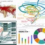 Image result for Bad Infographics