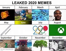 Image result for Dank Memes 2020 610 KB