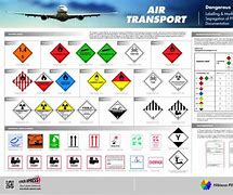 Image result for IATA Handling Labels