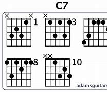 Image result for C Sharp 7 Guitar Chord