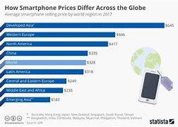 Image result for How Much Does It Cost for a Cell Phone