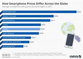 Image result for Prices for Cell Phones