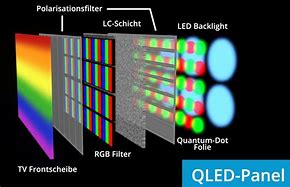 Image result for OLED TV