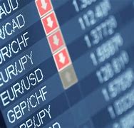 Image result for Currency Trading Explained