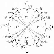 Image result for Sat Trig Identities