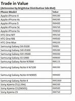 Image result for How Much Is an iPhone 8 Trade in Worth