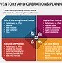 Image result for Inventory Planning Presentation Pictures