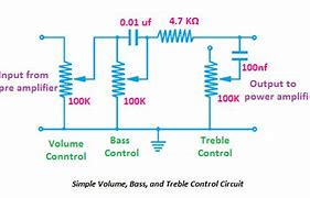 Image result for Treble Bass Stereo