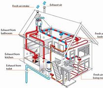 Image result for Energy Recovery Design