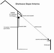 Image result for Simple Shortwave Antenna