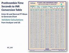 Inr Calculator Inr Calculator The Clinical Advisor Can