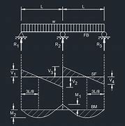 Image result for Double Span Beam