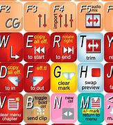 Image result for English Keyboard Stickers