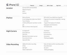 Image result for Apple iPhone 5C Manual