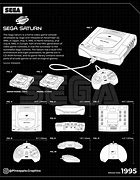 Image result for Sega Saturn Fan Art