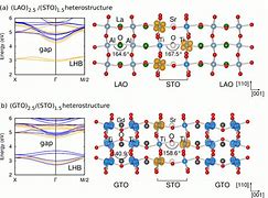 Image result for GTO Atoms