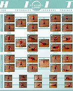 Image result for 360 Training Chart