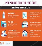 Image result for Things to Prepare Before Earthquake