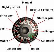 Image result for Camera Modes Labelled