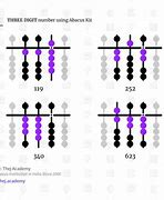 Image result for Abacus Kit Animated