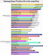 Image result for Phone Battery Capacity