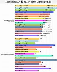 Image result for Battery Mah Phone Chart