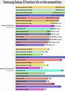 Image result for Cell Phone Battery Life Chart