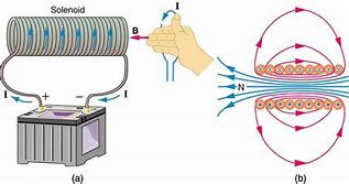 Image result for Battery Made of 2 Magnet