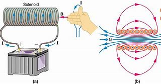 Image result for 13 Mini Magnetic Battery