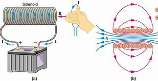 Image result for Magnetic Battery Connector