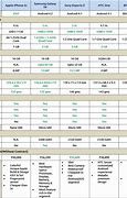 Image result for iPhone Comparison Chart Table