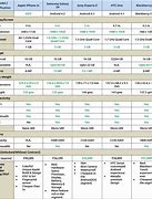 Image result for Comparison iPhone 5S iPhone 5C Battery Connector